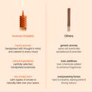 DROPLET Orange Blossom Incense Drops | 26 Cones-7