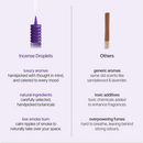 DROPLET Fig Leaf Incense Drops | 26 Cones-7