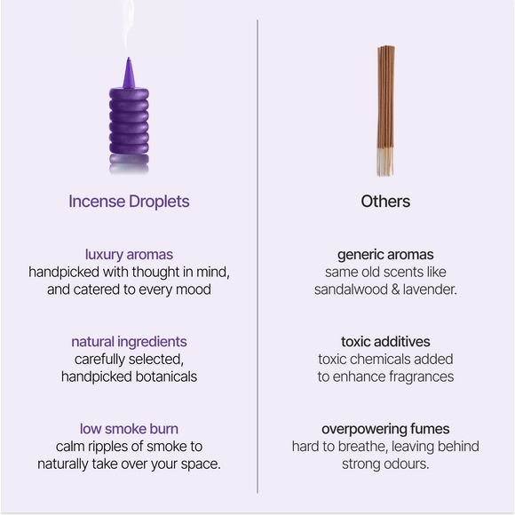 DROPLET Fig Leaf Incense Drops | 26 Cones