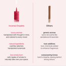 DROPLET Rose Incense Drops | 26 Cones-7