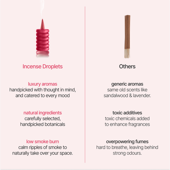 DROPLET Rose Incense Drops | 26 Cones