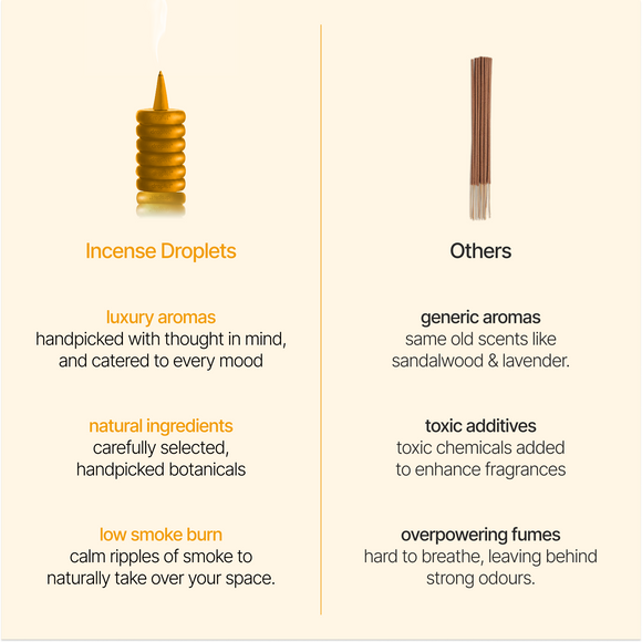 DROPLET Mimosa Incense Drops | 26 Cones