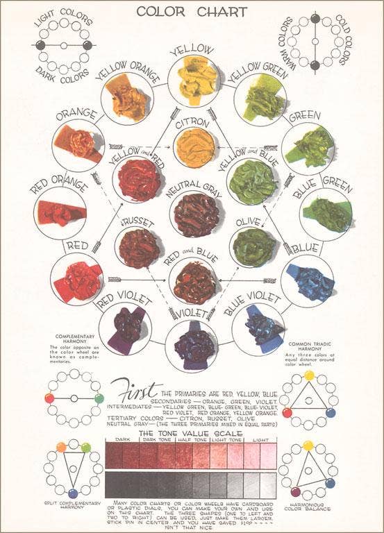 Color Wheel Postcard